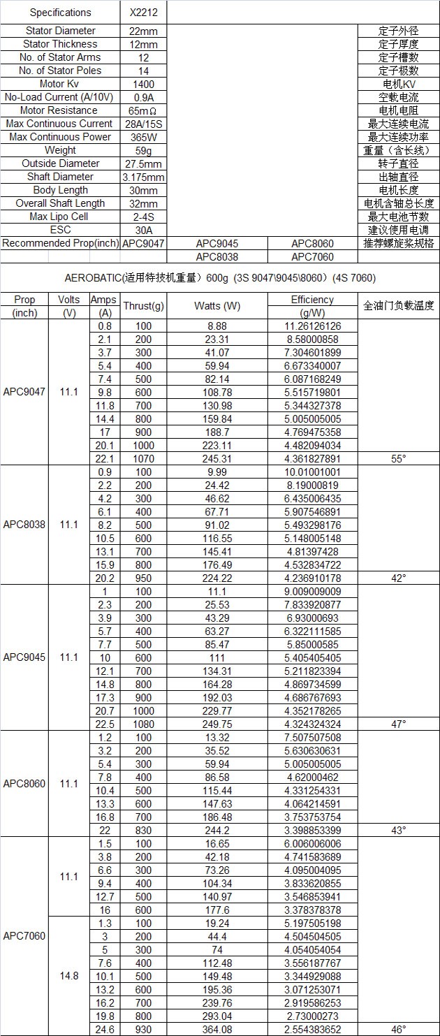 朗宇x系列 x2212 kv1400 无刷电机